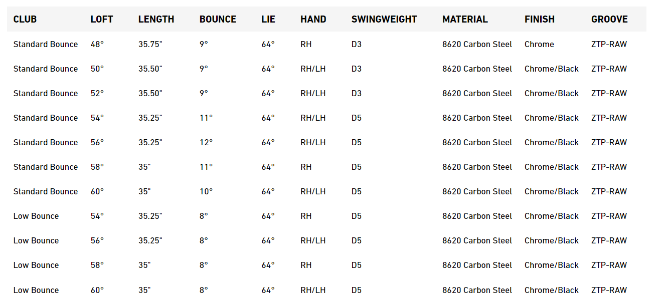 Wedge TaylorMade IRS MG2 Chrome Single Bend