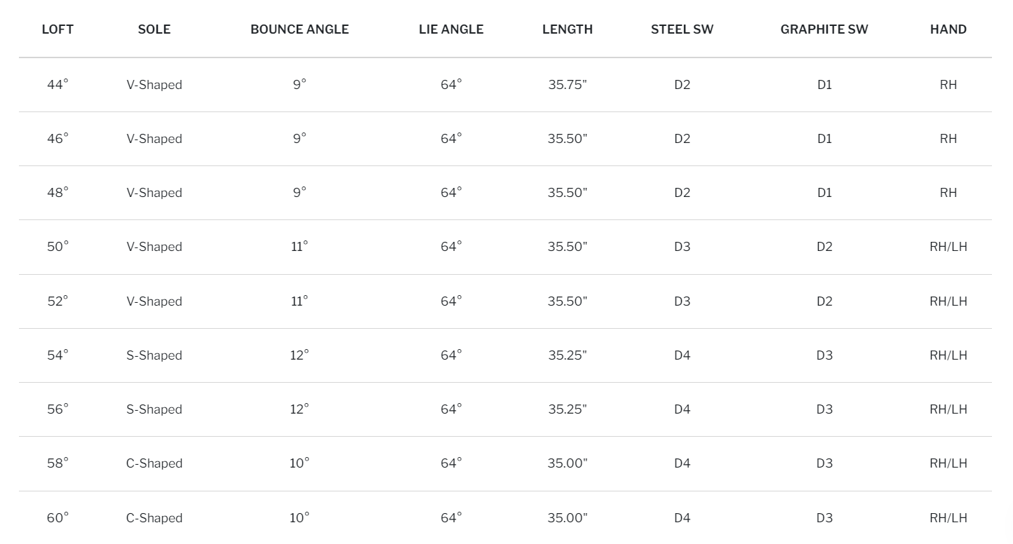 Cleveland Wedge CBX Zipcore