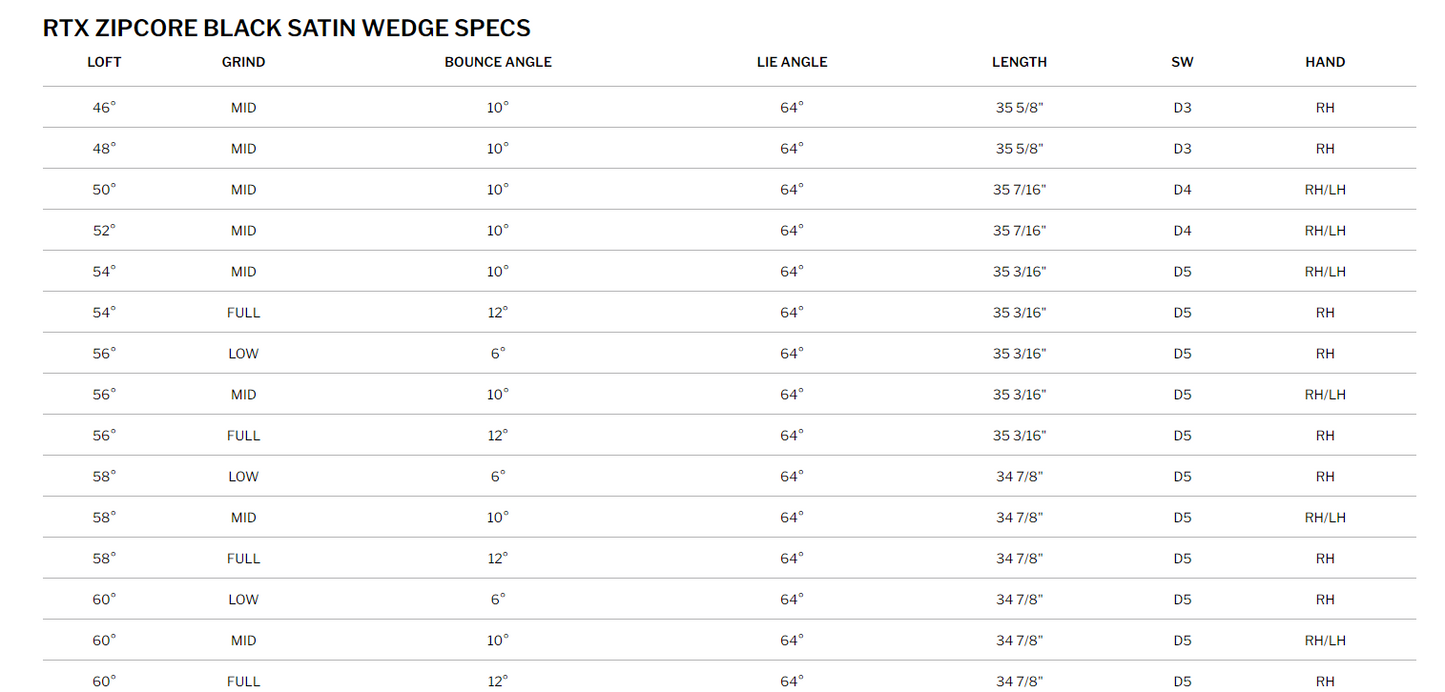 Cleveland Wedge RTX Zipcore